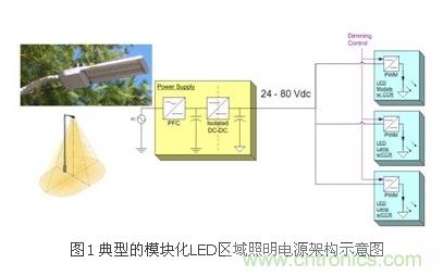 選你所需:三種LED區(qū)域照明電源的驅(qū)動(dòng)設(shè)計(jì)方案