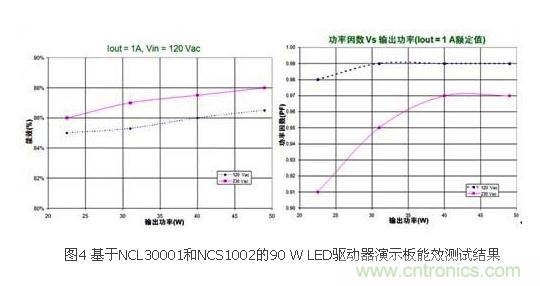 選你所需:三種LED區(qū)域照明電源的驅(qū)動(dòng)設(shè)計(jì)方案