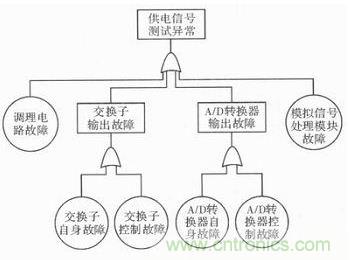技術(shù)前線報(bào)道:提高遙測(cè)信號(hào)處理器測(cè)試性的方案