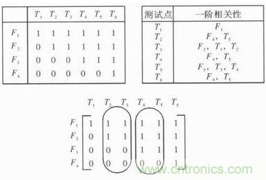 技術(shù)前線報(bào)道:提高遙測(cè)信號(hào)處理器測(cè)試性的方案