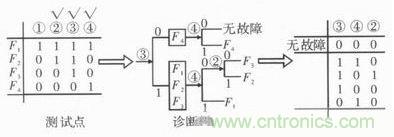 技術(shù)前線報(bào)道:提高遙測(cè)信號(hào)處理器測(cè)試性的方案
