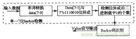 國家重點科研項目:無線分布式采集系統(tǒng)的設計實現(xiàn)