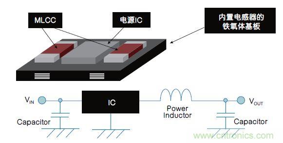 各有千秋！專為可穿戴設(shè)備打造的電源管理解決方案