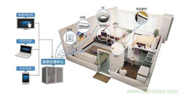 傳統(tǒng)家電企業(yè)轉型布局
