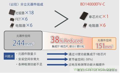 單芯片集成,使設(shè)計更簡單
