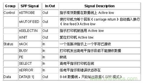接口知識匯總：話說接口是如何聯(lián)絡(luò)主機和外設(shè)的？