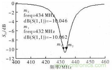 超小型、超高頻段的RFID標(biāo)簽PCB天線的設(shè)計(jì)