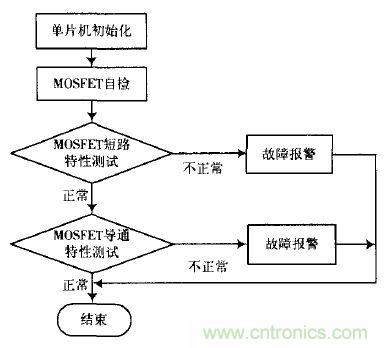 精品解讀:一款四軸飛行器無刷直流電機驅(qū)動控制的設(shè)計