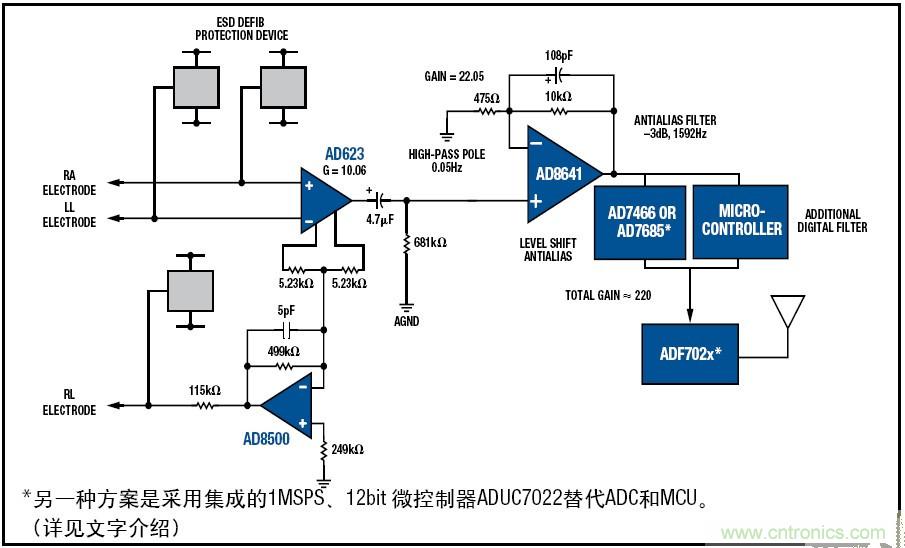 解析:一款可穿戴無線ECG動態(tài)心電監(jiān)護儀的設(shè)計