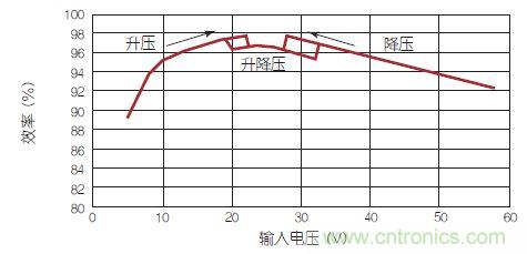 新型LED驅(qū)動(dòng)器IC發(fā)力:大功率汽車LED前燈的實(shí)現(xiàn)