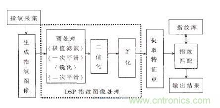 黑客竟能從手指照片復(fù)制指紋，指紋識(shí)別還安全嗎？