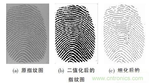 黑客竟能從手指照片復(fù)制指紋，指紋識(shí)別還安全嗎？