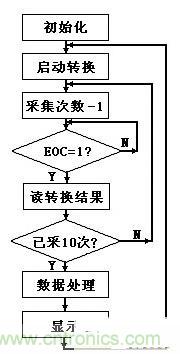 大牛漫談:腹腔壓力動(dòng)態(tài)測(cè)量儀的原理解析
