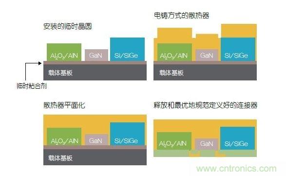 采用二次成型的3D封裝案例。