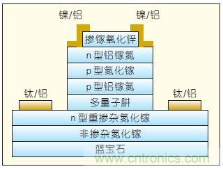 提升可見光通信系統(tǒng)性能，發(fā)展LED器件才是“硬道理”