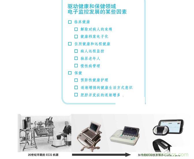 高端醫(yī)療設(shè)備中的 IC 技術(shù)的快速變化可實(shí)現(xiàn)廉價(jià)的全新健康和健身應(yīng)用。