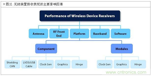 降低無線通訊噪聲干擾？攻城獅能否突圍在此一舉