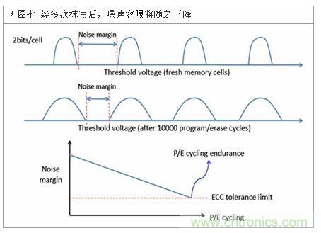 降低無線通訊噪聲干擾？攻城獅能否突圍在此一舉