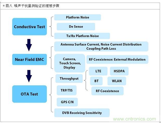 降低無線通訊噪聲干擾？攻城獅能否突圍在此一舉