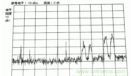 國(guó)防最前沿：電磁環(huán)境自動(dòng)測(cè)試，衛(wèi)星地球站接招吧！