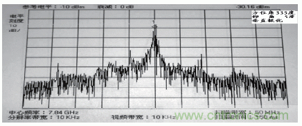 國(guó)防最前沿：電磁環(huán)境自動(dòng)測(cè)試，衛(wèi)星地球站接招吧！