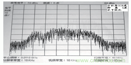 國(guó)防最前沿：電磁環(huán)境自動(dòng)測(cè)試，衛(wèi)星地球站接招吧！