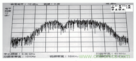 國(guó)防最前沿：電磁環(huán)境自動(dòng)測(cè)試，衛(wèi)星地球站接招吧！