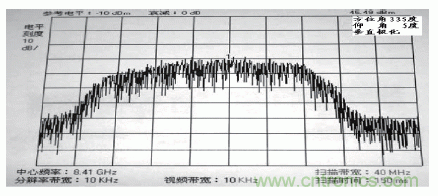 國(guó)防最前沿：電磁環(huán)境自動(dòng)測(cè)試，衛(wèi)星地球站接招吧！