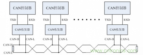分分鐘解決戰(zhàn)斗！完爆CAN總線的問(wèn)題節(jié)點(diǎn)！