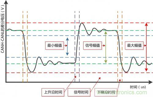 分分鐘解決戰(zhàn)斗！完爆CAN總線的問(wèn)題節(jié)點(diǎn)！