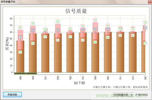 分分鐘解決戰(zhàn)斗！完爆CAN總線的問(wèn)題節(jié)點(diǎn)！
