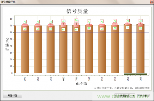 分分鐘解決戰(zhàn)斗！完爆CAN總線的問(wèn)題節(jié)點(diǎn)！