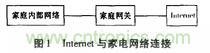 家電熱潮掀起半邊天！智能家電互聯(lián)技術(shù)“星火燎原”
