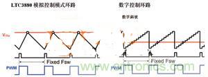 數(shù)字電源系統(tǒng)“發(fā)威”，實(shí)現(xiàn)信息監(jiān)測(cè)無(wú)死角