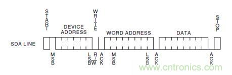 第1頁：I2C總線概述；第2頁：I2C總線時(shí)序總結(jié)：協(xié)議；第3頁：I2C總線時(shí)序總結(jié)：工作過程