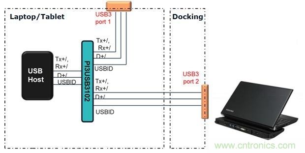 USB 3.0大刀闊斧，說說USB 3.0接口應(yīng)用設(shè)計的癥結(jié)