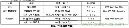 謹(jǐn)記:部署萬兆以太網(wǎng)必知的十大要點