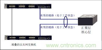 謹(jǐn)記:部署萬兆以太網(wǎng)必知的十大要點