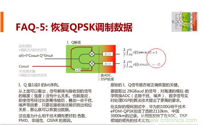 一張圖讓你遍知100G傳輸技術(shù)！