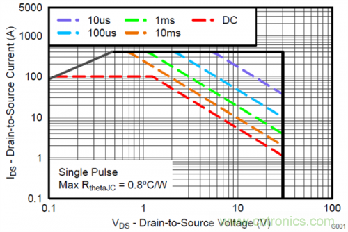 熱插拔控制器和功率MOSFET，哪個(gè)簡(jiǎn)單？