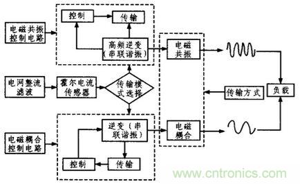 方案精講:無線LED照明驅動系統(tǒng)設計與實現(xiàn)