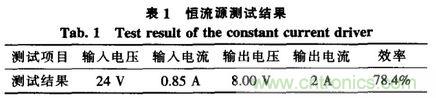 方案精講:無線LED照明驅動系統(tǒng)設計與實現(xiàn)