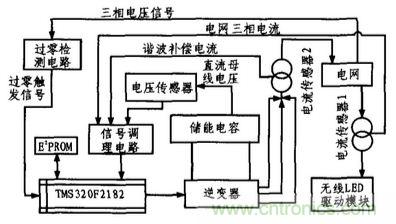 方案精講:無線LED照明驅動系統(tǒng)設計與實現(xiàn)
