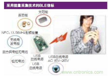 技術(shù)風(fēng)賞:物聯(lián)網(wǎng)傳感器電池終被能量采集器件取代