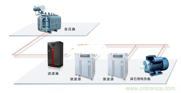 教你一眼看透節(jié)能市場的錯綜復(fù)雜