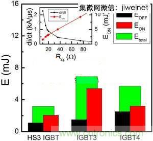 能源專家偏愛(ài)切換損耗少2倍的HS3 IGBT不是沒(méi)道理！