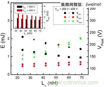 能源專家偏愛(ài)切換損耗少2倍的HS3 IGBT不是沒(méi)道理！
