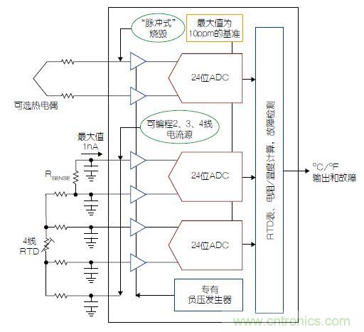 溫度傳感器“不擔(dān)心”，精確的溫度不再是難題