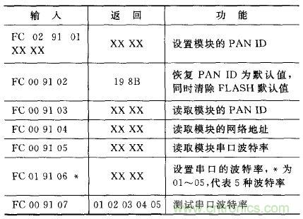 ZigBee與WiFi首次合作，雙模網(wǎng)關(guān)的設計與實現(xiàn)