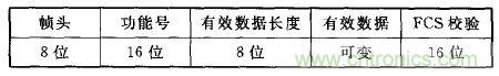 ZigBee與WiFi首次合作，雙模網(wǎng)關(guān)的設計與實現(xiàn)